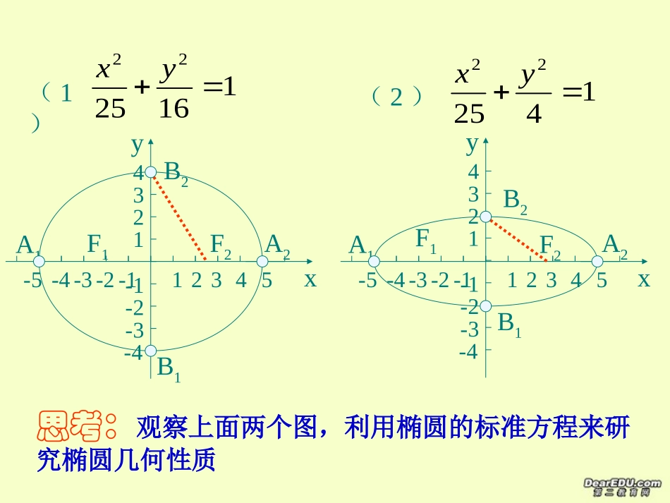 高二数学选修椭圆的几何性质 苏教版 课件_第3页