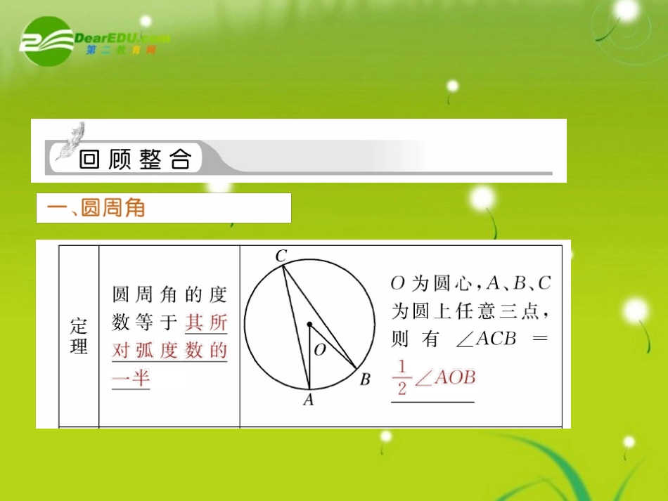 高三数学一轮复习 圆周角定理与远的切线、直线与圆课件_第2页