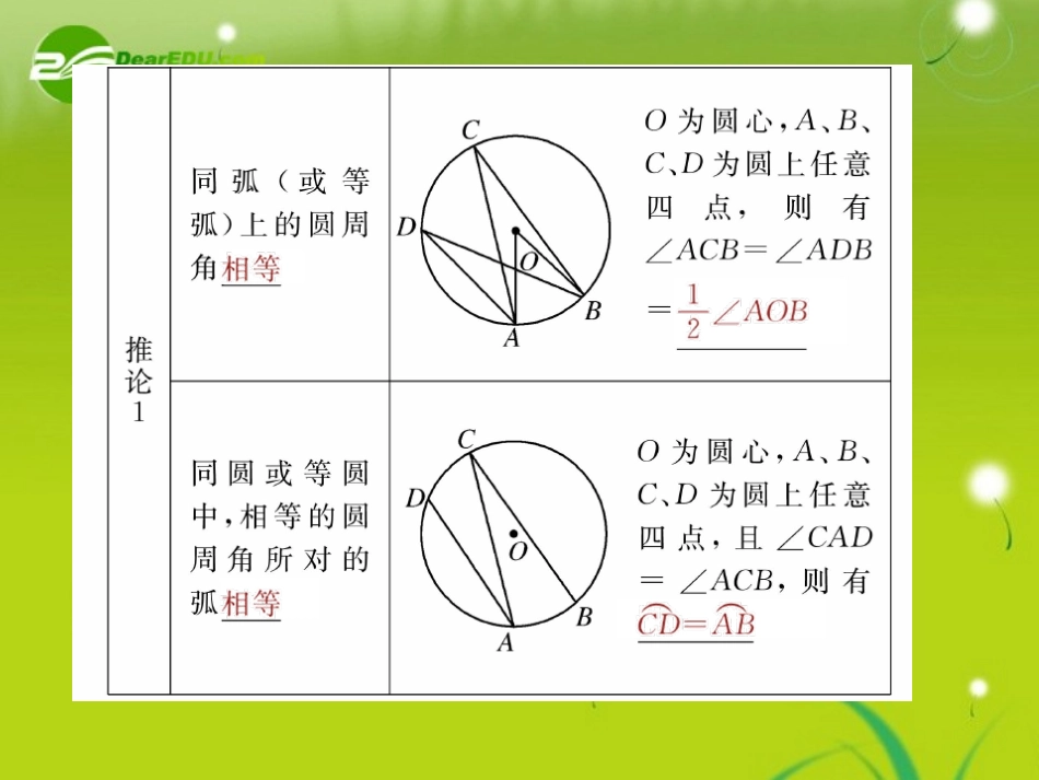 高三数学一轮复习 圆周角定理与远的切线、直线与圆课件_第3页