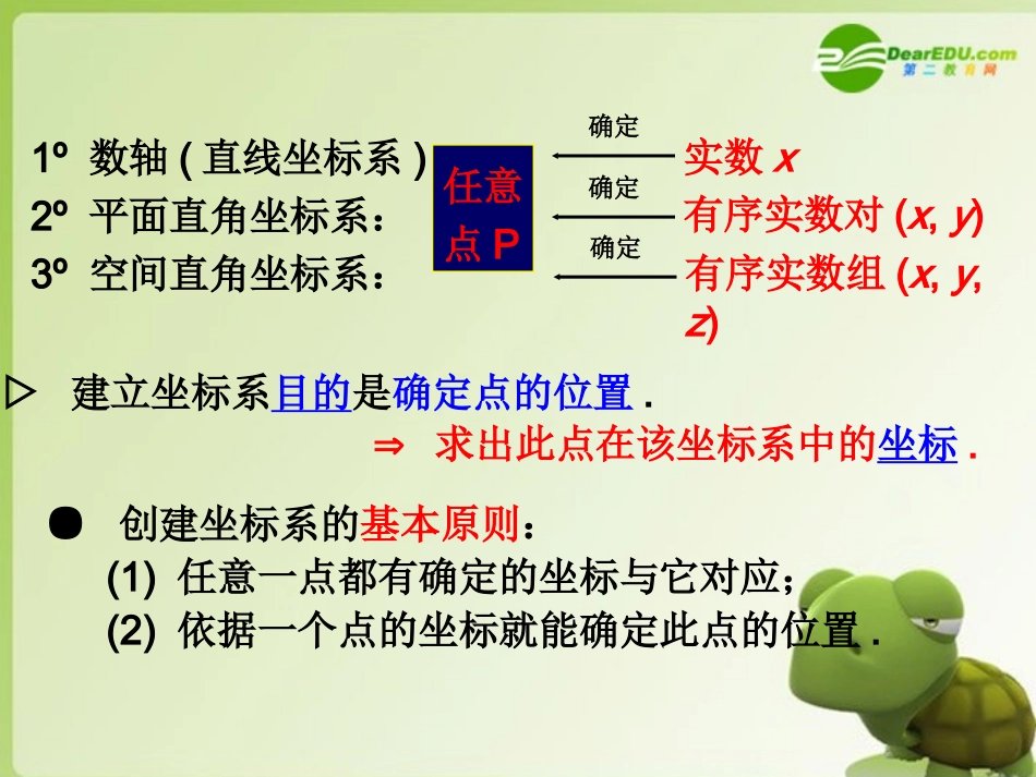 高中数学 411直角体系学案 苏教版选修4-2 课件_第2页
