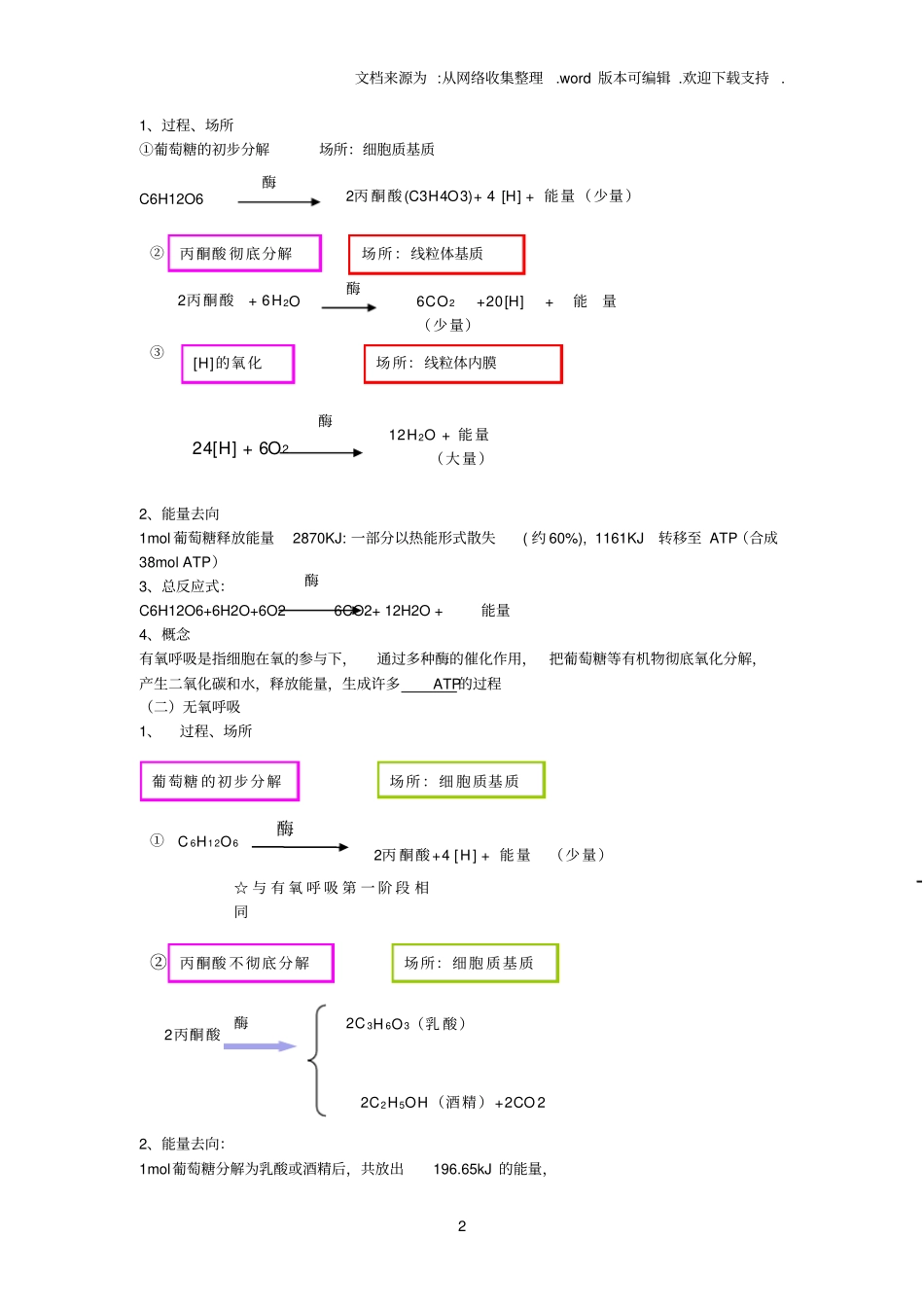 光合作用和呼吸作用知识点总结1_第2页