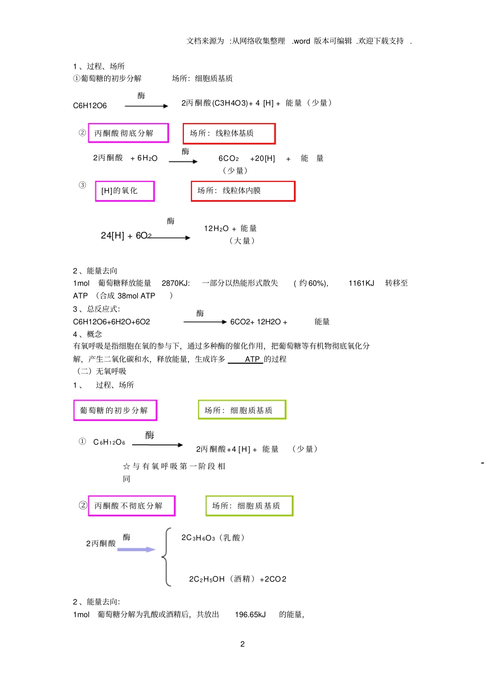 光合作用和呼吸作用知识点总结_第2页