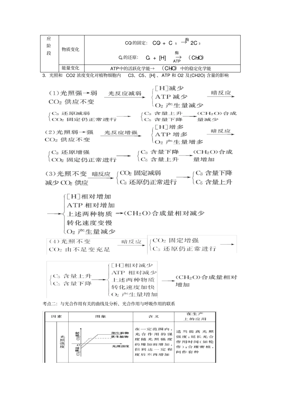 光合作用知识点归纳总结,推荐文档_第2页