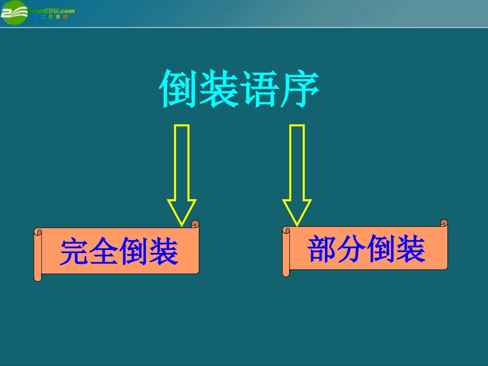 高考英语 考前回顾之倒装句 课件_第3页