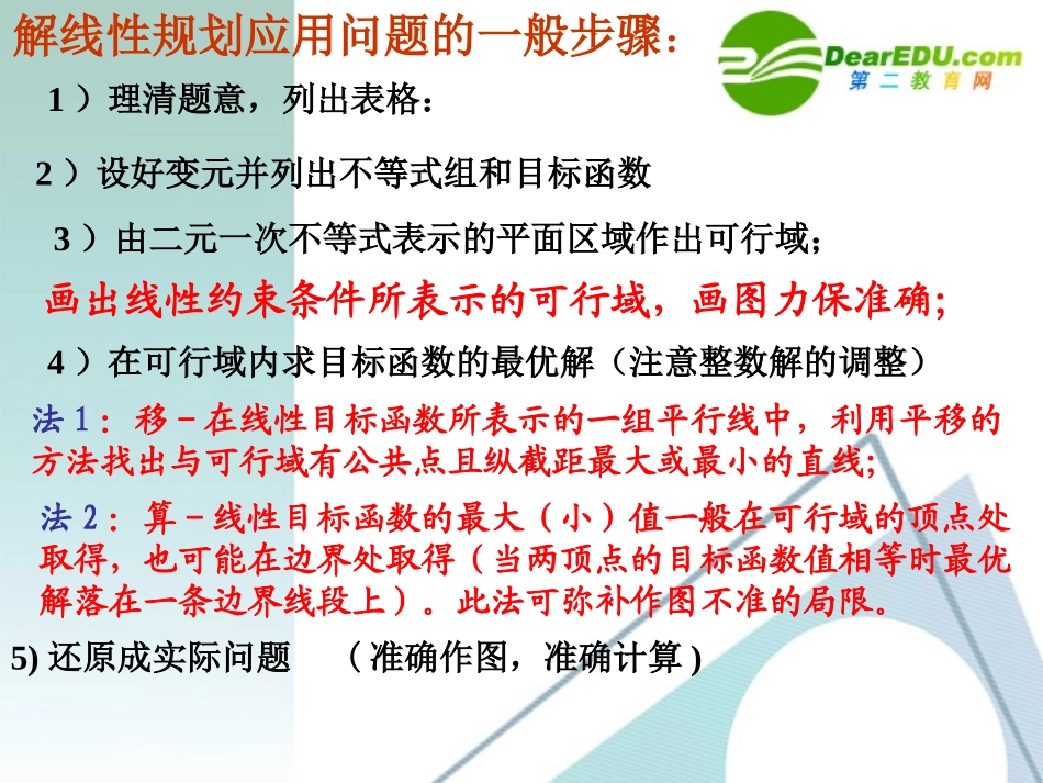高中数学：简单的线性规划3线性规划的应用课件 新课标人教A版必修5 课件_第2页