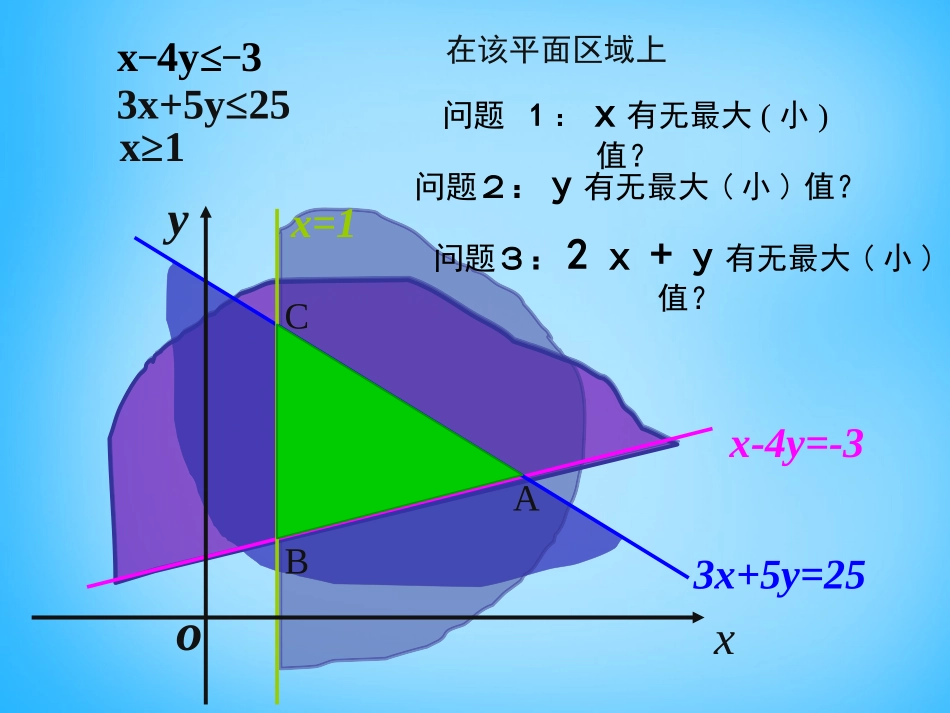 高考数学复习(简单线性规划)课件_第3页