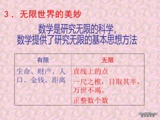 高中数学思想讲座 无限世界的美妙 新课标 人教版 课件