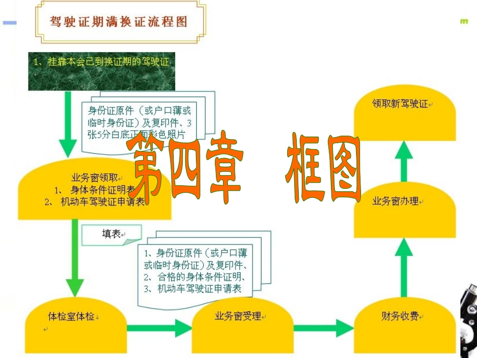 高中数学(41流程图)课件 新人教A版选修1-2 课件_第1页