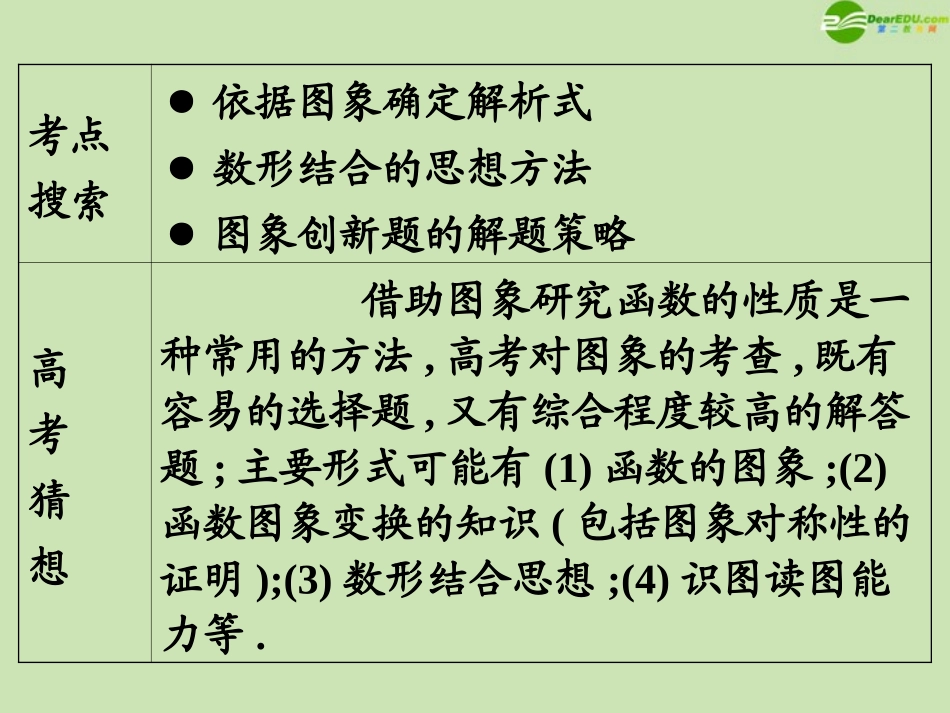 高三数学第一轮总复习 2.10 图象变换与对称课件_第3页