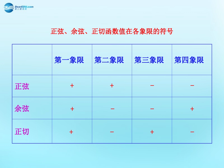 高中数学 12 任意角的三角函数知识表格素材 新人教版必修4 素材_第1页