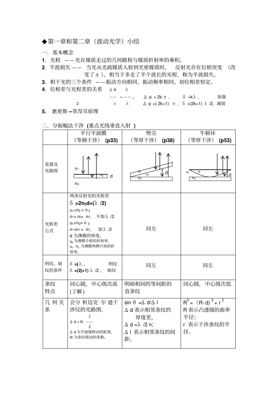 光学公式小结重点讲义资料_第3页