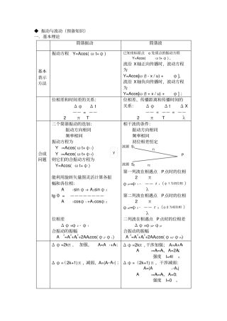 光学公式小结重点讲义资料