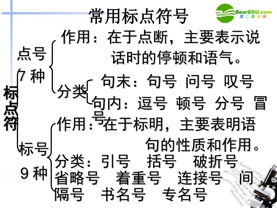 高考语文二轮复习 正确使用标点符号课件4 课件_第3页