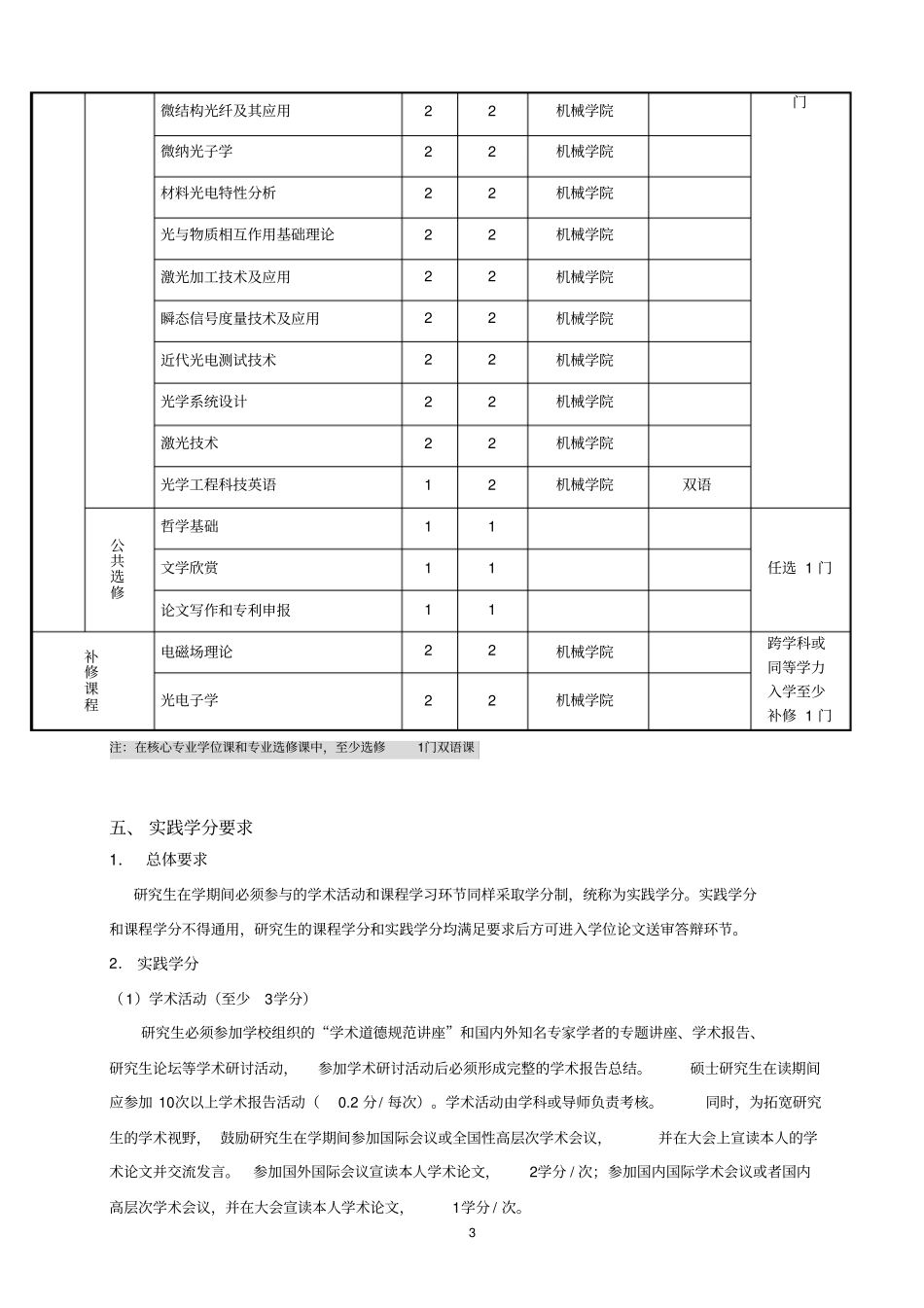 光学工程学科硕士研究生培养方案_第3页