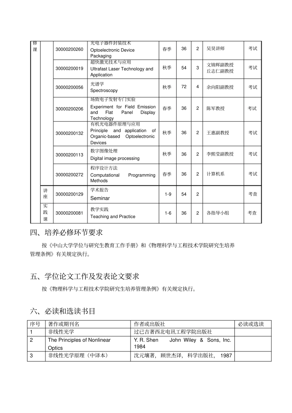 光学工程培养计划_第3页