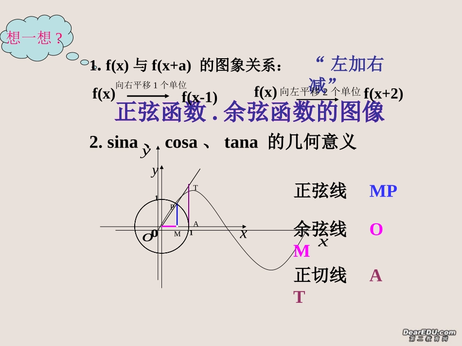 高一数学正弦函数的图象和性质课件_第1页