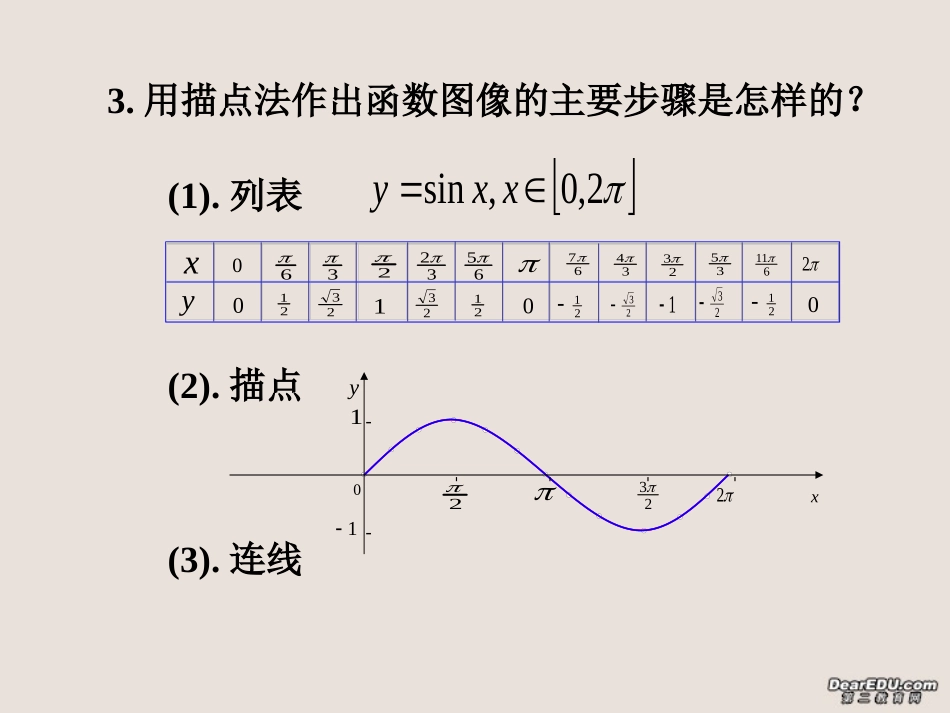 高一数学正弦函数的图象和性质课件_第2页