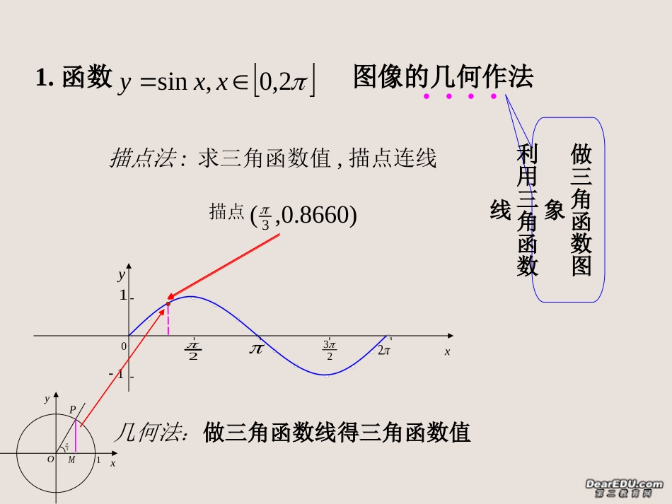 高一数学正弦函数的图象和性质课件_第3页