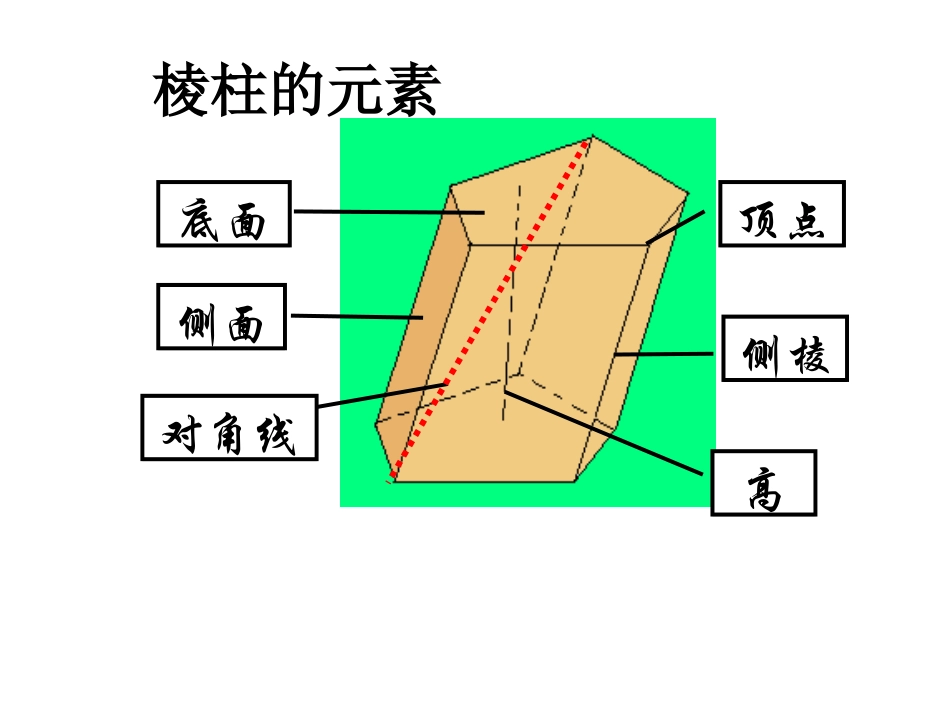 棱柱及其性质2 高二数学棱柱全套课件(含flash)人教版 高二数学棱柱全套课件(含flash)人教版_第3页