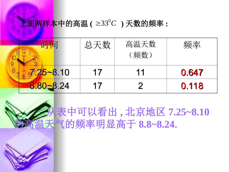 高中数学总体分布的估计-频率分布表 课件苏教版必修三 课件_第3页