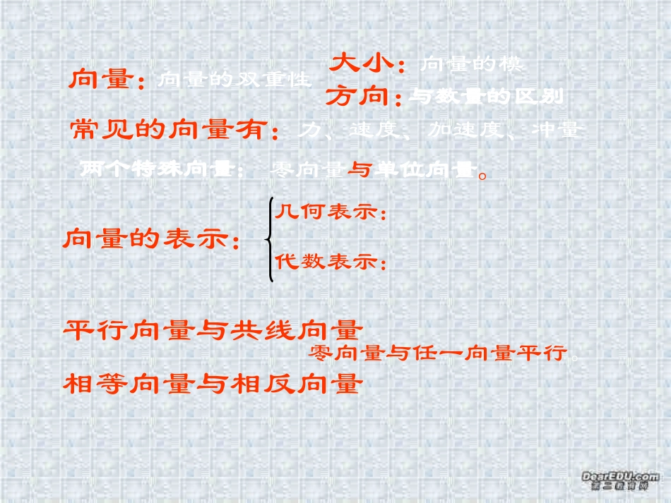 高一数学平面向量的线性运算 新课标1 课件_第2页