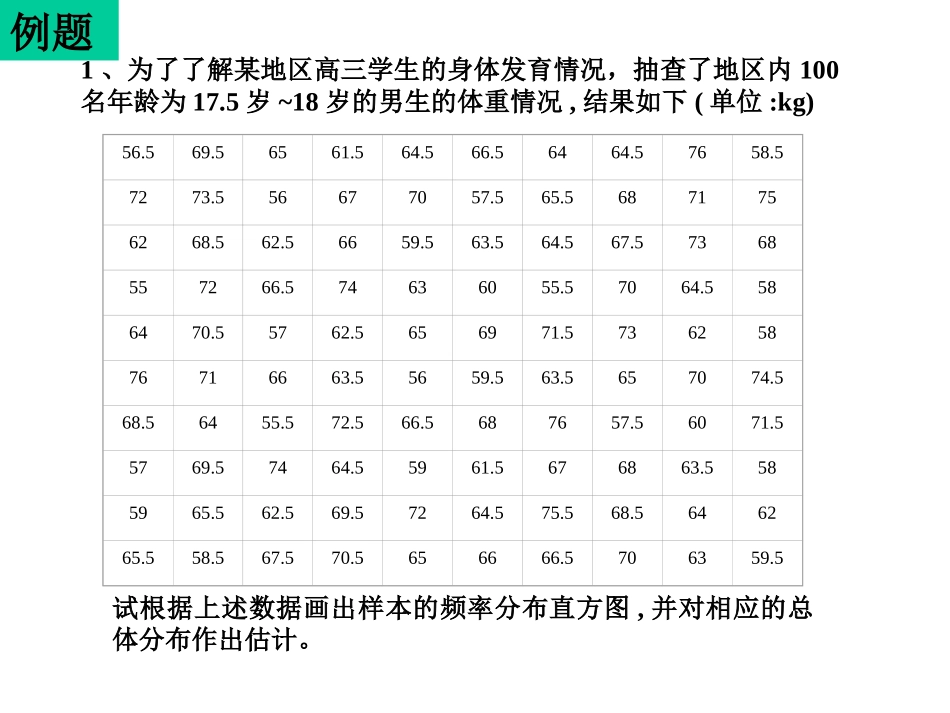 高中数学用样本的频率估计总体的分布课件 新课标 人教版 必修3B 课件_第3页