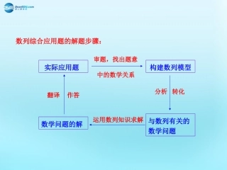 高中数学 数列的综合应用知识表格素材 新人教版必修5 素材
