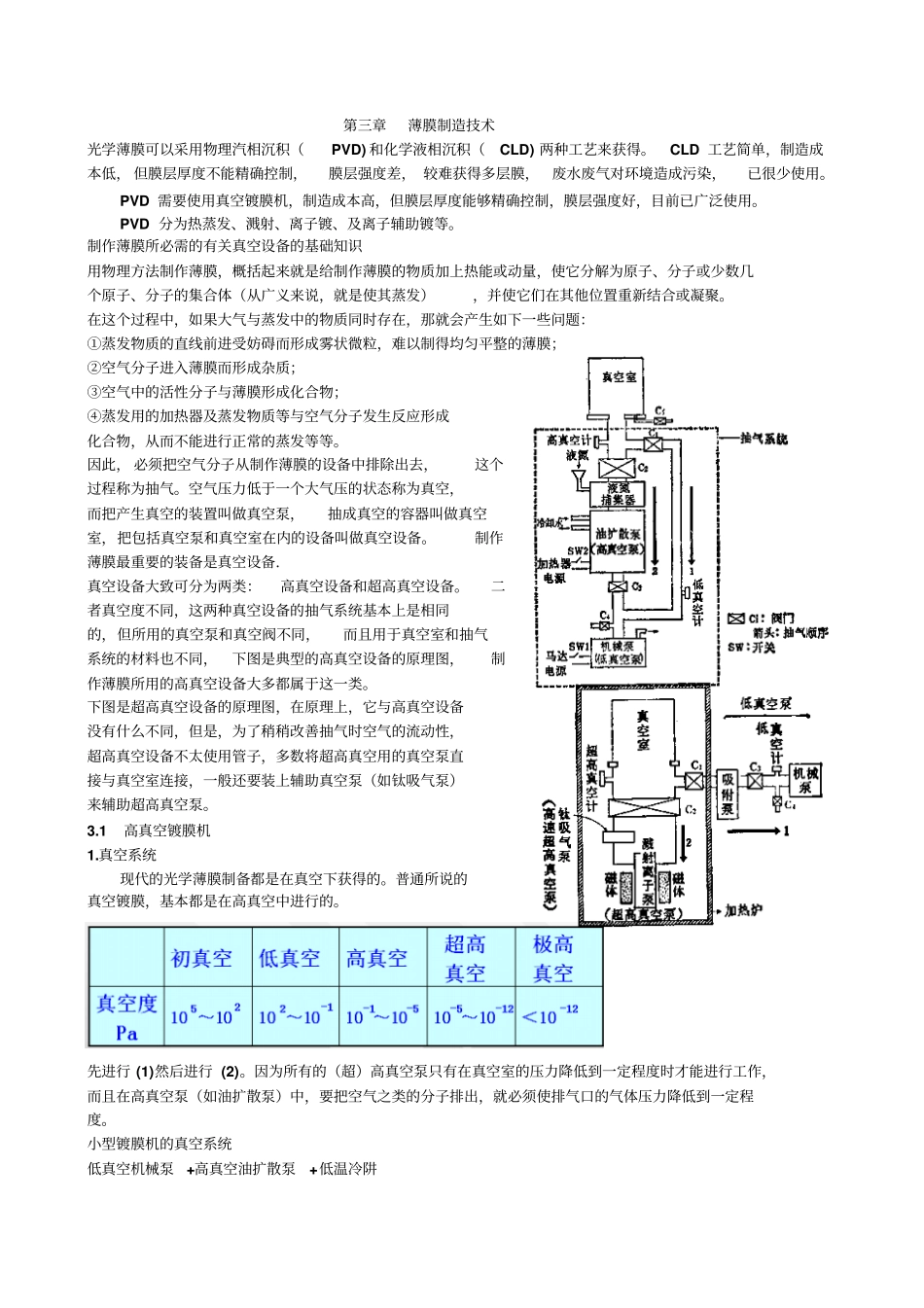光学薄膜技术薄膜制造技术汇总_第1页