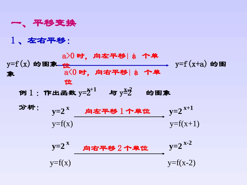 高一数学函数的图像变换 人教版 课件_第2页