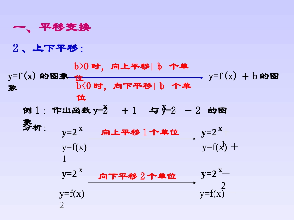 高一数学函数的图像变换 人教版 课件_第3页