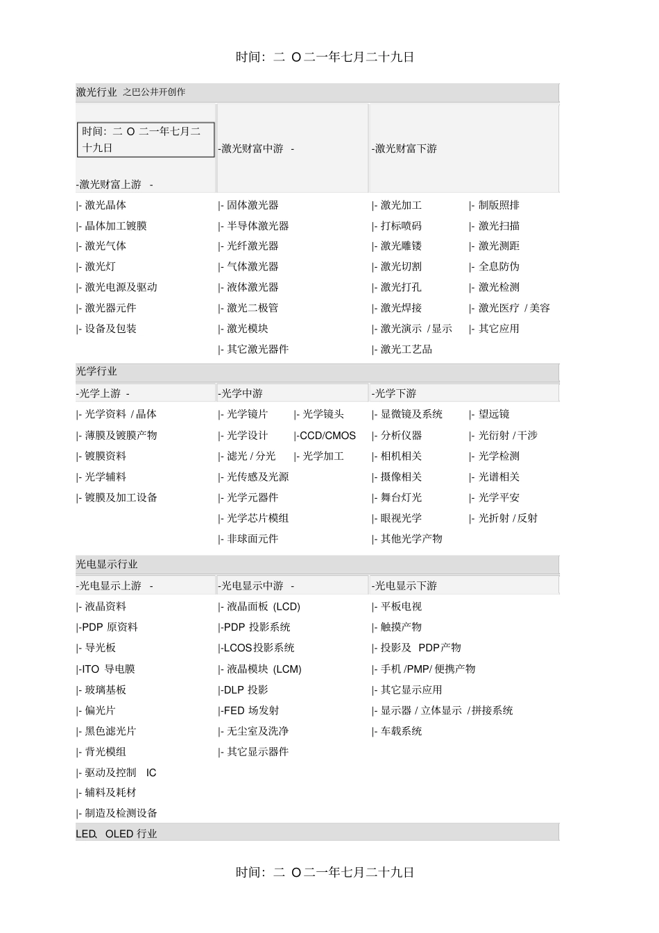光学行业分类_第1页