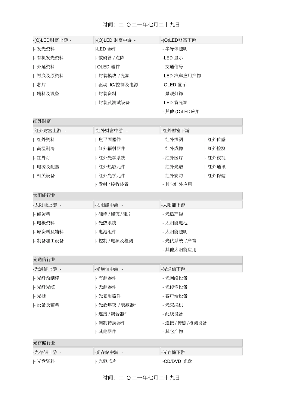 光学行业分类_第2页