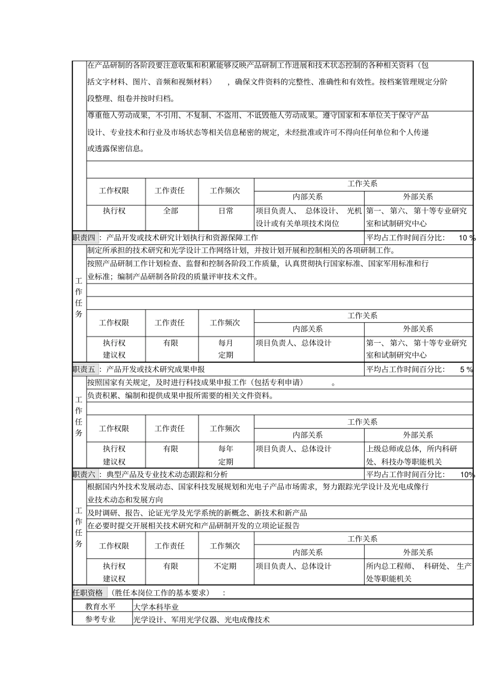 光学设计职务说明书格式_第2页