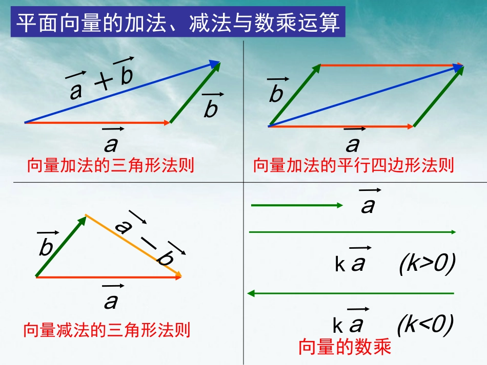 高中数学 第二章 空间向量及其加减数乘运算课件 北师大版选修2-1 课件_第2页