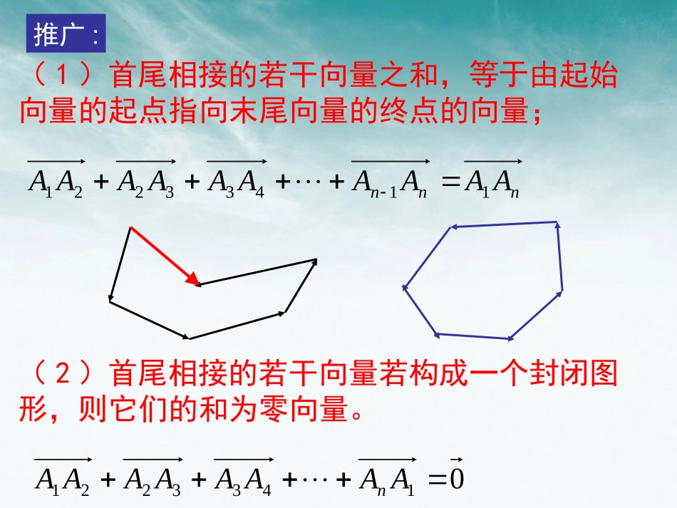 高中数学 第二章 空间向量及其加减数乘运算课件 北师大版选修2-1 课件_第3页