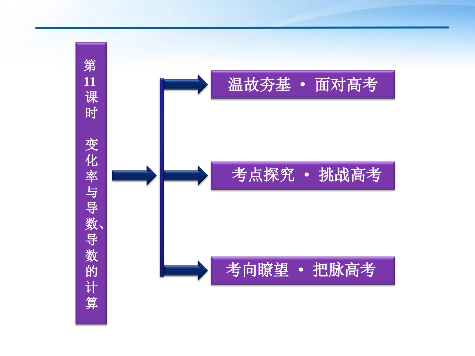 高考数学总复习 第2章第11课时变化率与导数、导数的计算精品课件 文 新人教A版 课件_第2页