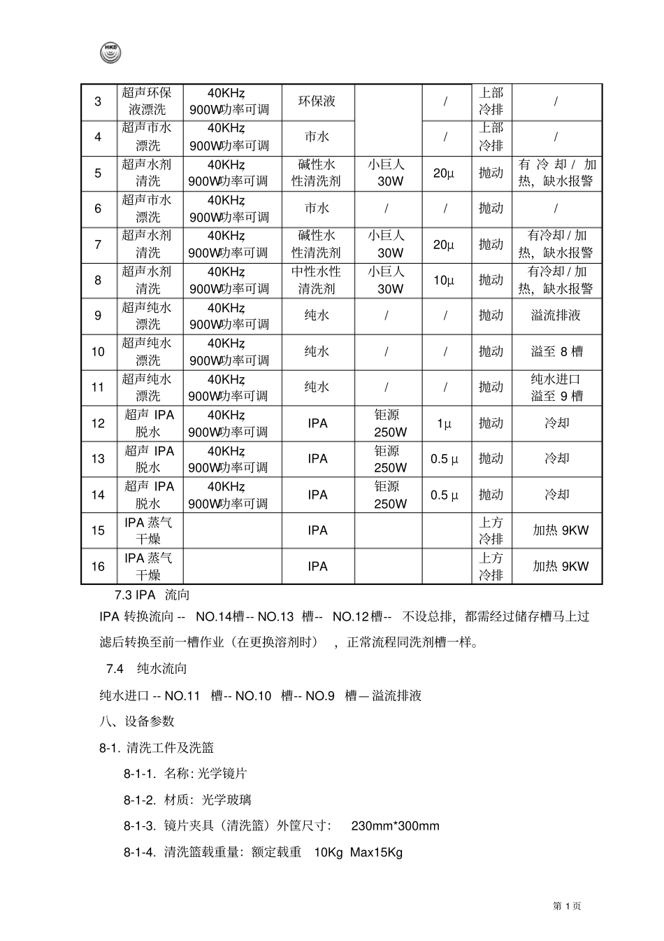 光学镜片超声波清洗机技术规格详解_第2页