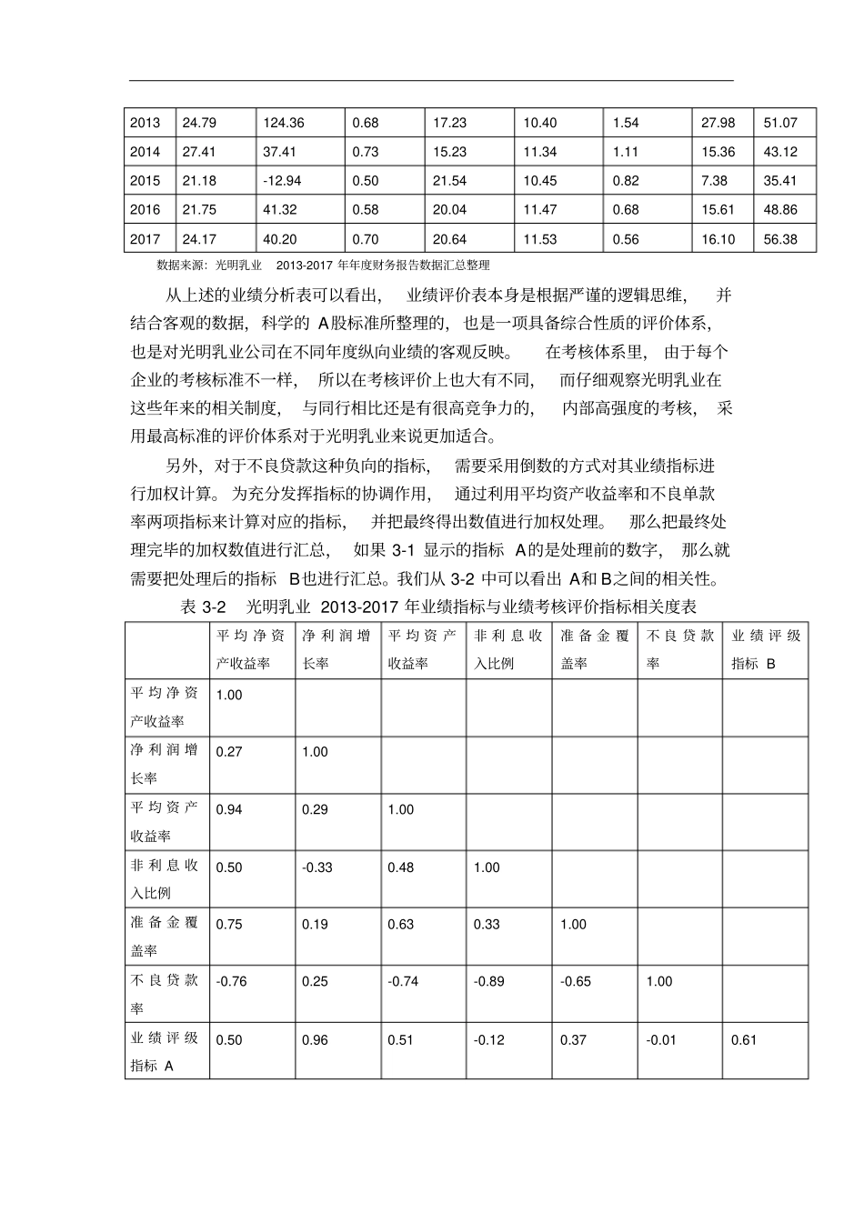 光明乳业股权激励存在的问题_第2页