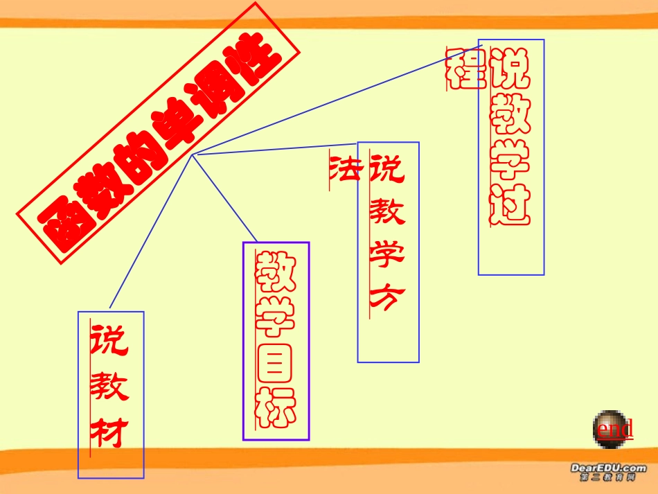高一数学函数的单调性说课课件 新课标 人教版 课件_第2页