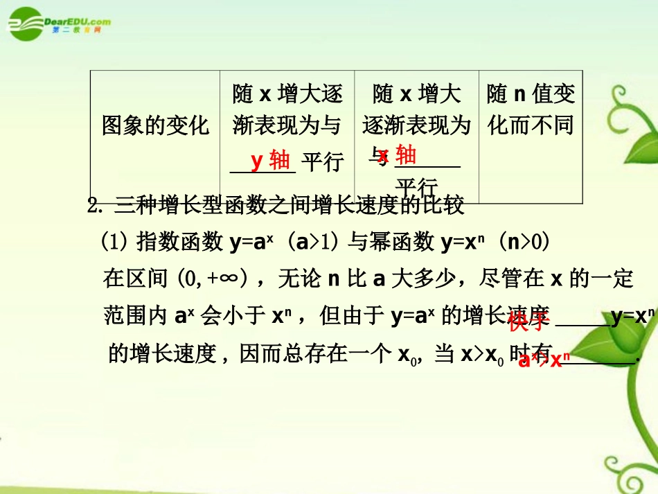 高考数学 2.8  函数模型及其应用总复习课件_第2页