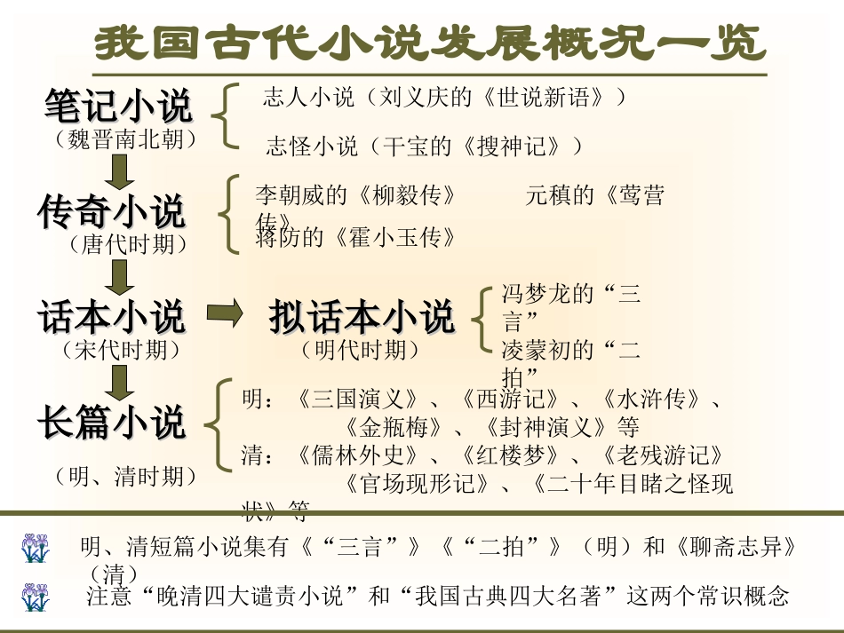 林黛玉进贾府 高二语文精品课件大集合6 高二语文精品课件大集合6_第3页