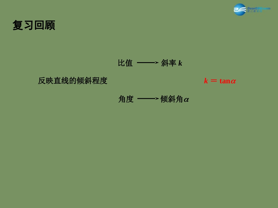 高中数学 212 直线的方程(1)课件 苏教版必修2 课件_第2页