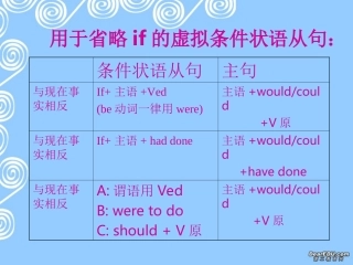 高二英语半倒装句 新课标 人教版 课件