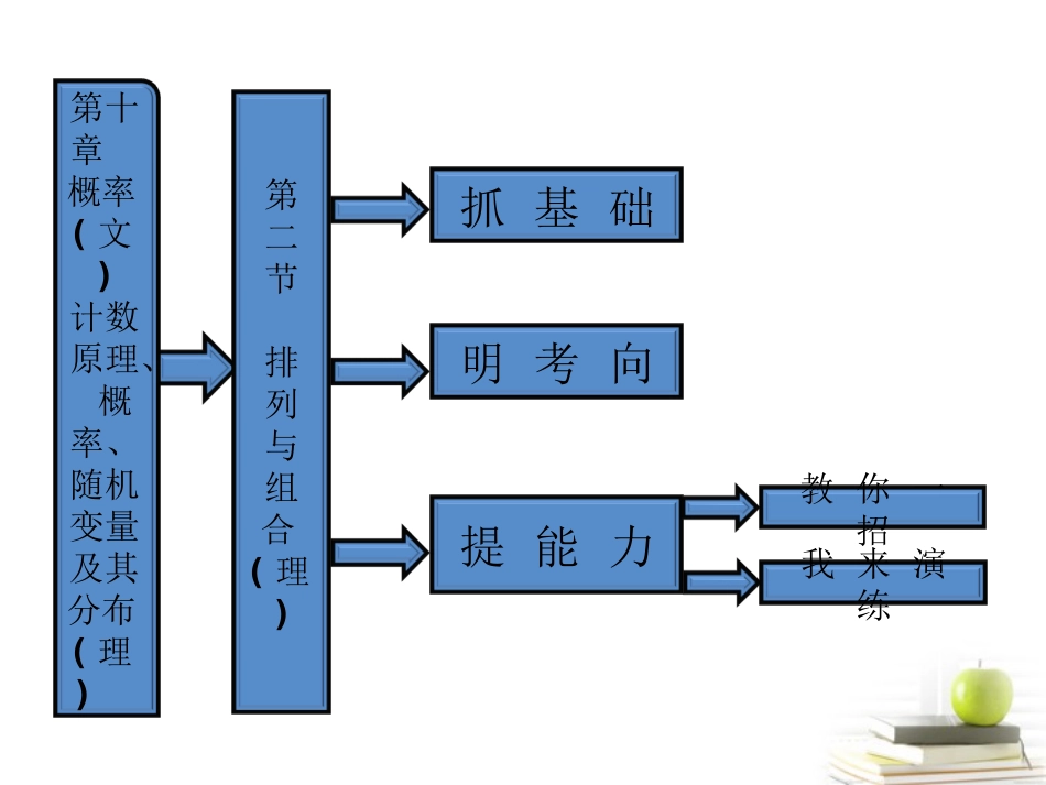 高考数学 第十章第二节排列与组合课件 理 新人教A版 课件_第1页