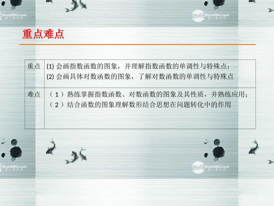高中数学 第二章综合复习课件 新人教A版必修1 课件_第2页