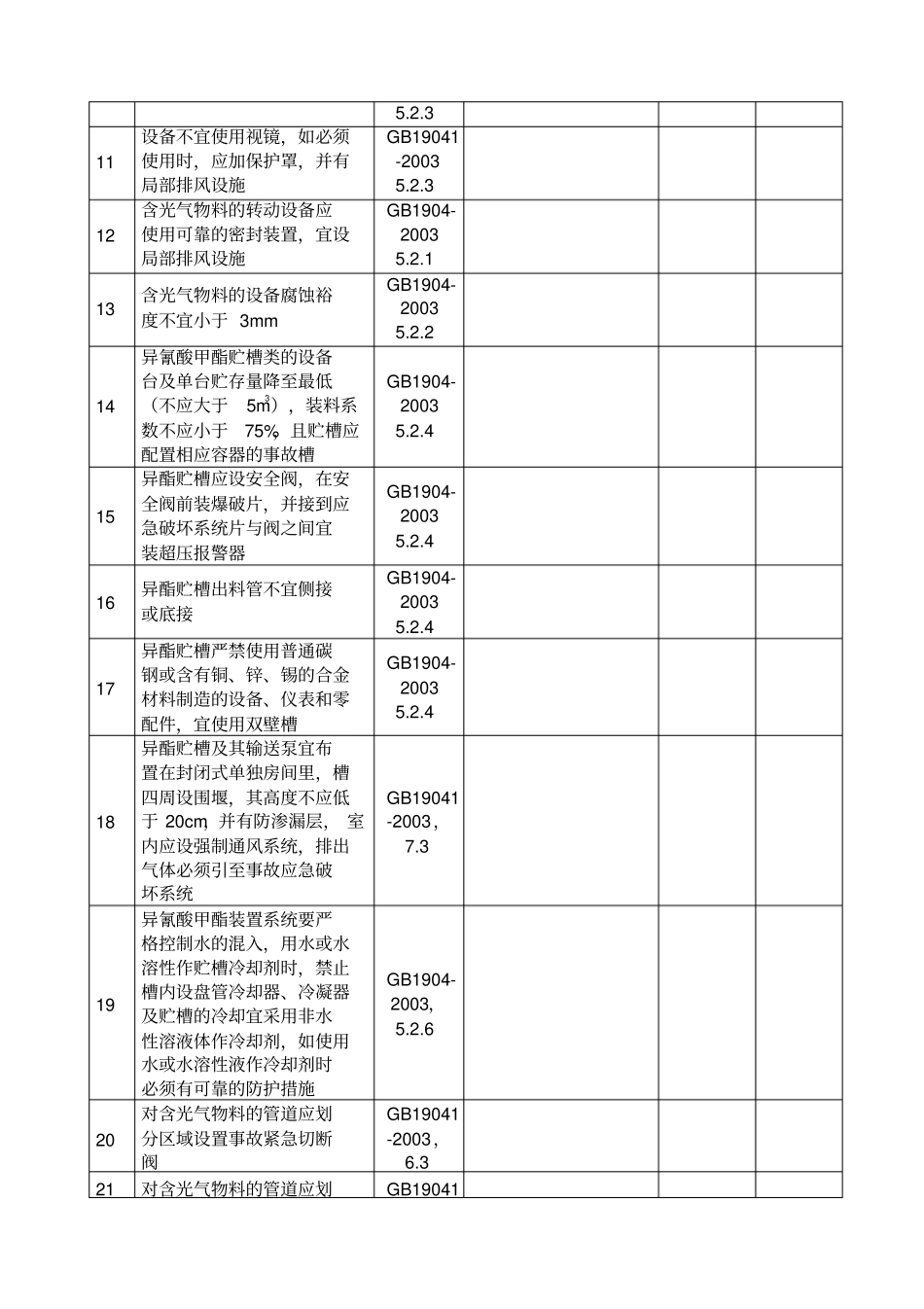 光气及光气化产品生产装置安全检查表_第2页