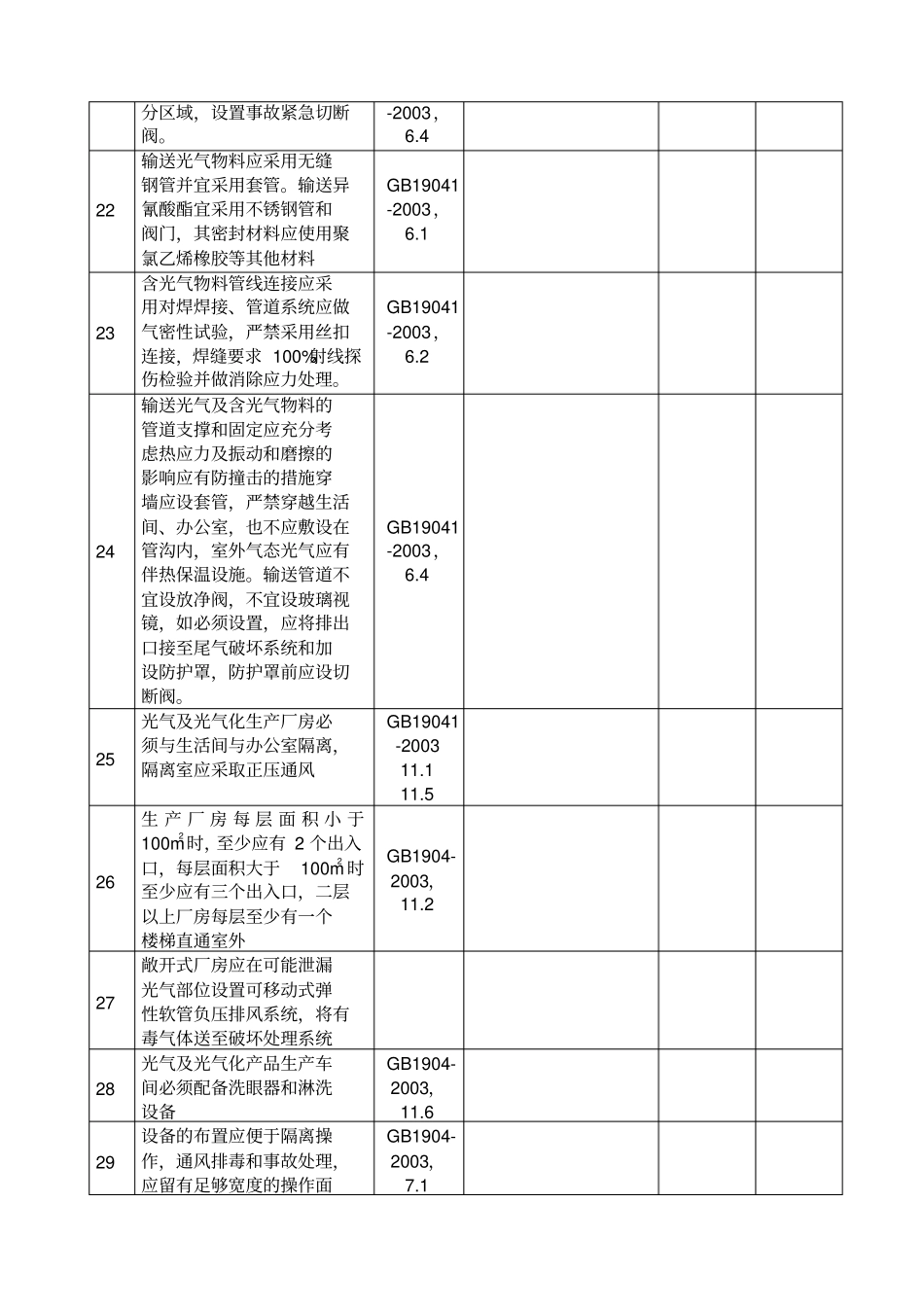光气及光气化产品生产装置安全检查表_第3页