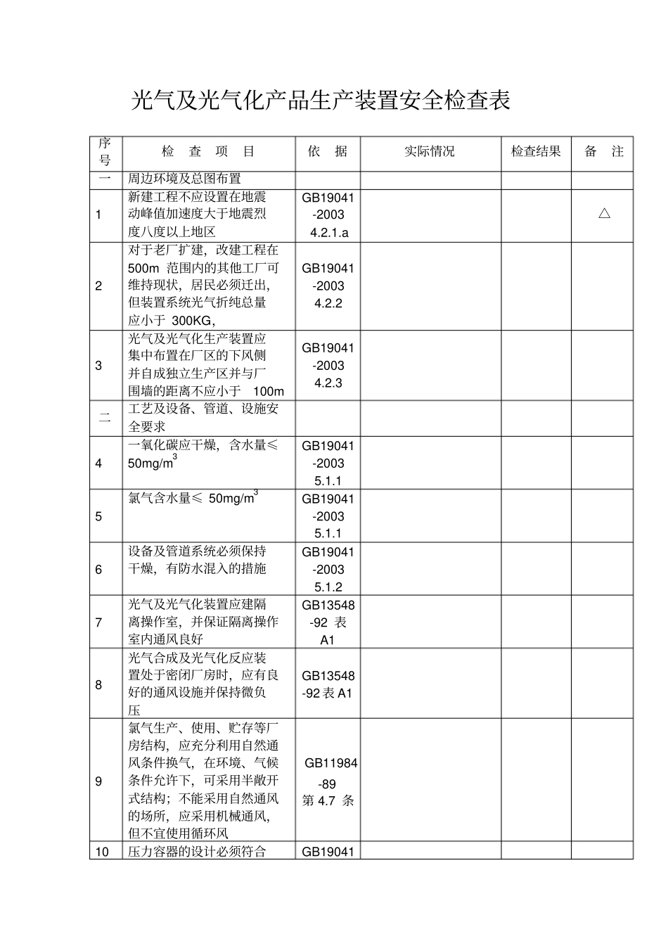 光气化产品生产装置安全检查表_第1页