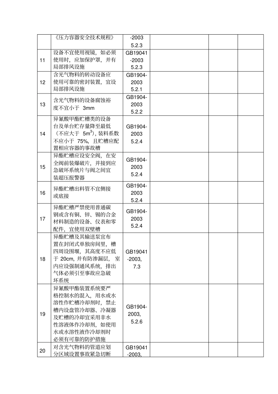 光气化产品生产装置安全检查表_第2页