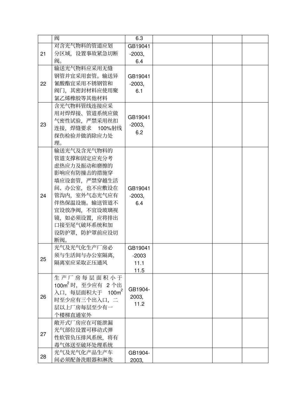光气化产品生产装置安全检查表_第3页